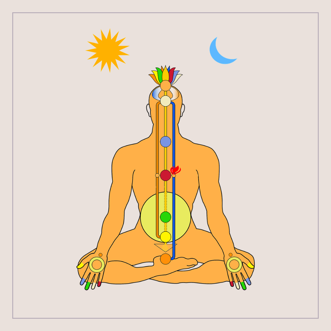 Çakra ve element analizi